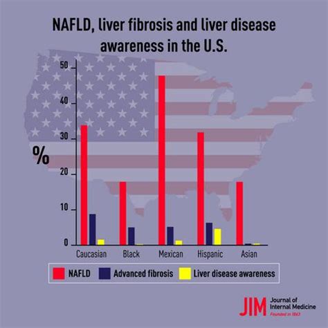 Ethnic Influence On Nonalcoholic Fatty Liver Disease Prevalence And