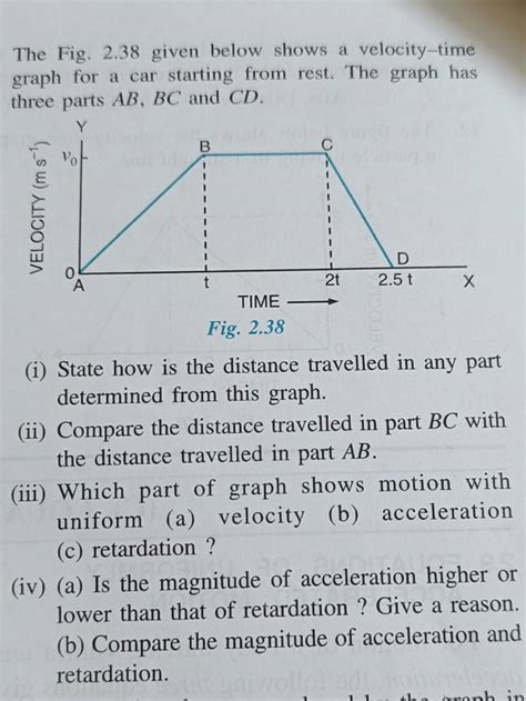 The Fig Given Below Shows A Velocity Time Graph For A Car Starting