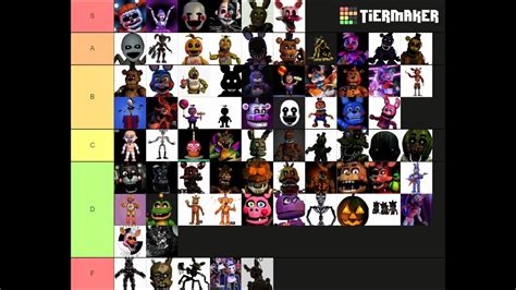 Ranking Fnaf Characters Youtube