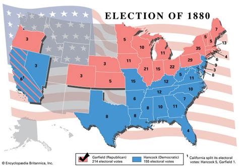 United States Presidential Election Of 1880 Facts