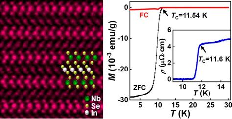 Chinese Breakthrough Revolutionary Superconducting Material With