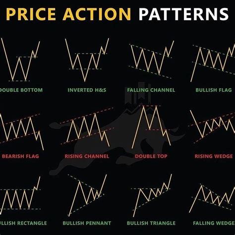 Learn Price Action Trading Stock Trading Learning Forex Trading