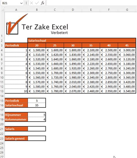 Nesten in Excel! Leer formules te combineren in Excel!