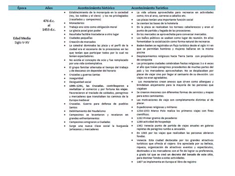 Turismo Una Visión Integradora Antecedentes Del Turismo
