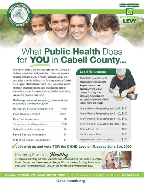 Information Public Health Services At The Cabell Huntington Health