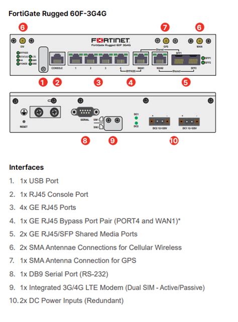 Fortinet Fortigaterugged F G G Utm Utp Bundle Hardware Lizenz