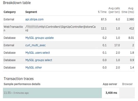 Php Slow Stripe API Response Laravel Cashier Stack Overflow