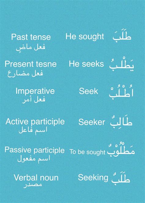 Learning Arabic MSA Fabienne Learn Arabic Online Learn Arabic