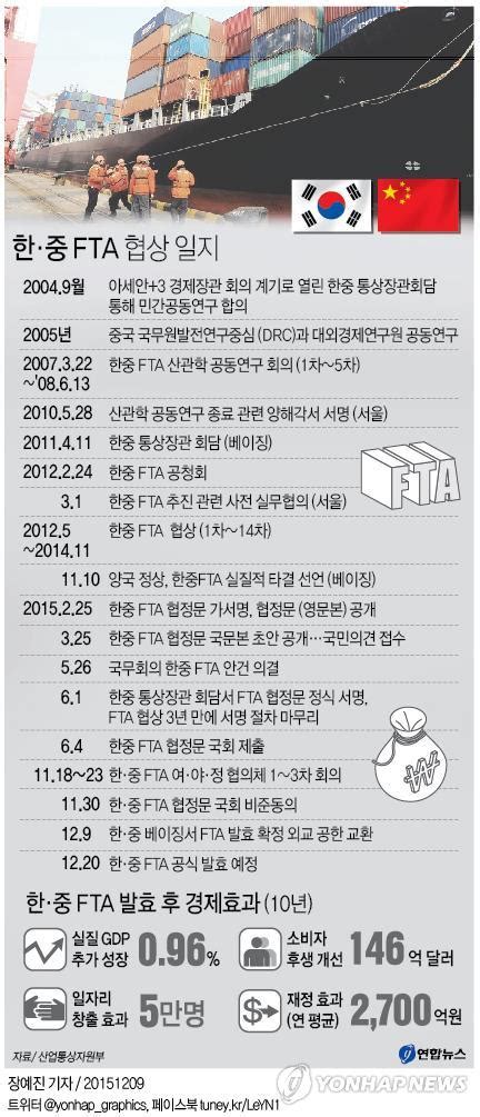 한·중 Fta 협상 일지 연합뉴스