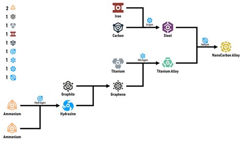 Categorycomposite Resources Official Astroneer Wiki