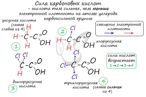 Карбоновые кислоты, подготовка к ЕГЭ по химии