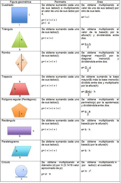 Reas Per Metros Y Vol Menes De Figuras Geom Tricas Geometry Formulas