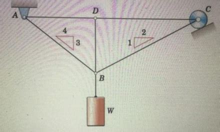 Determine The Force In Each Member Of The Truss As A Result Of The