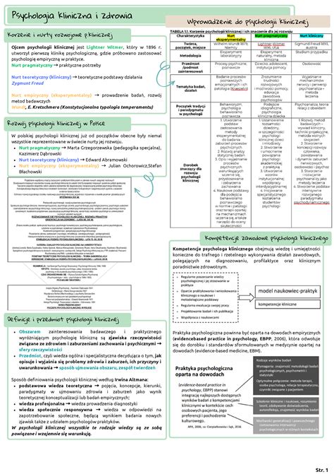 Psychologia Kliniczna I Zdrowia Podsumowanie Korzenie I Nurty