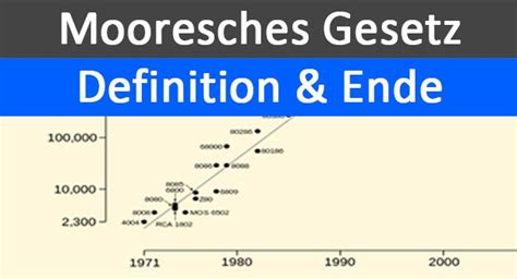 Mooresches Gesetz Defintion und Ende von Moore s Law Einfach erklärt