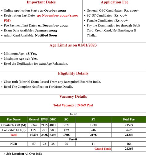 SSC GD Constable Syllabus 2022 - Sarkari