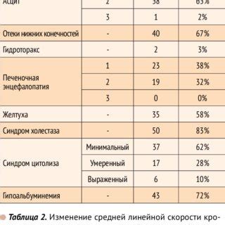 Clinical And Laboratory Characteristics Of Patients With Liver