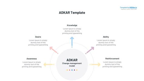 Adkar Model Of Change Management Ppt Free Download