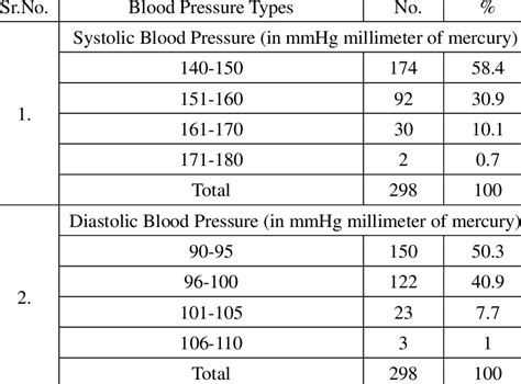 Difference Between Systolic And Diastolic Blood Pressure Cheap Outlet