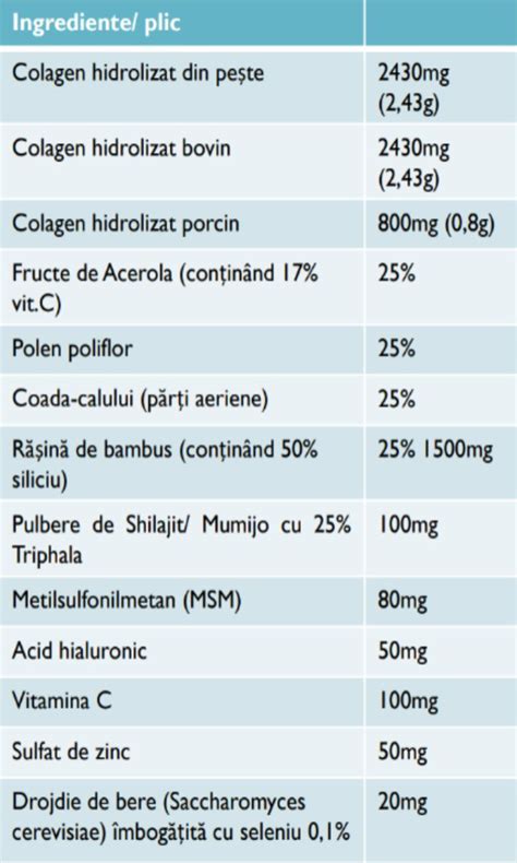 PRO JOINT ACTIVE KOLLAGEN JBA MEDICAL PHARMA