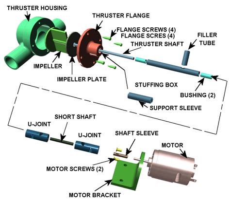 Bow Thruster