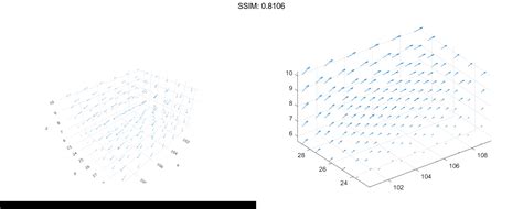 MATLAB Quiver3 Plotly Graphing Library For MATLAB Plotly