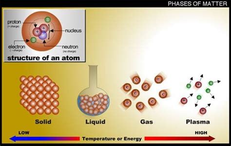 What is a "Plasma"?