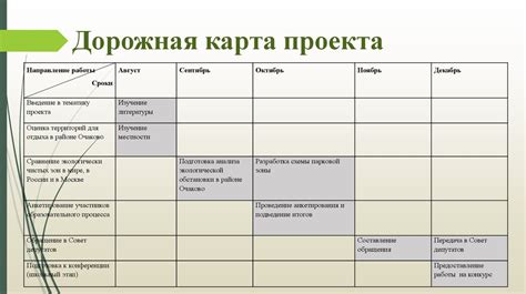 Дорожная карта как метод планирования что это такое