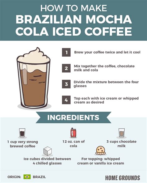 21 Mind Blowing Iced Coffee Recipes [from Around the World]