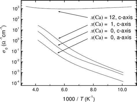 Figure From J An Sliding Conduction By The Quasi One