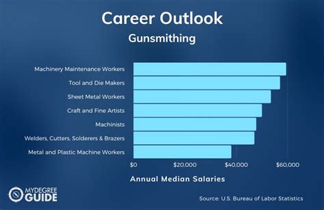 How To Become A Gunsmith 2025 Guide