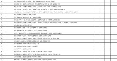 汽车维修保养记录表word文档在线阅读与下载免费文档