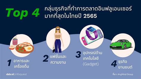 Thailand Media Landscape อินฟลูเอนเซอร์กับการตลาดดิจิทัล