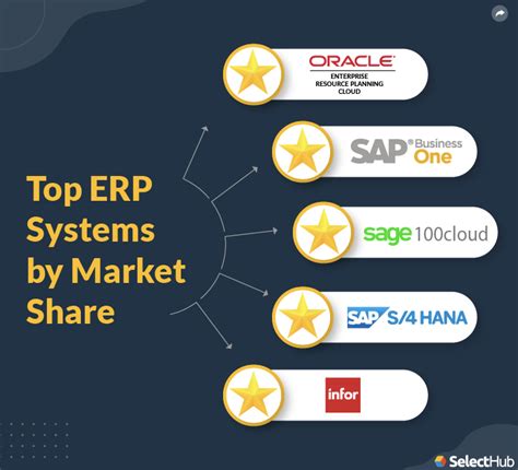 Sap Erp Platforms