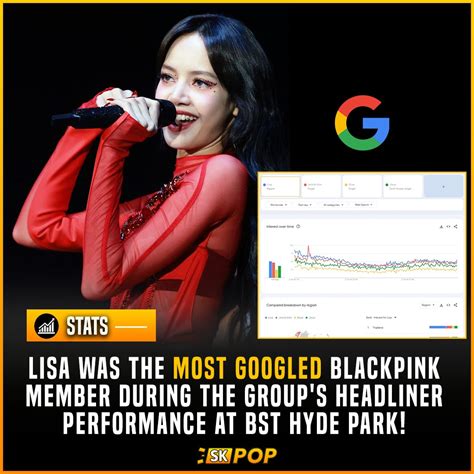 SK POP On Twitter LISA Was The MOST SEARCHED Member Of BLACKPINK