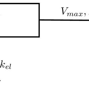 Schematic representation of I.V. bolus injection with mixed drug ...
