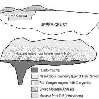 Fig. 2. Location map showing the preserved extent of the San Juan volcanic field and the ...