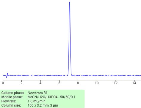 Separation Of Benzoic Acid Dibromo Hydroxy On Newcrom R Hplc