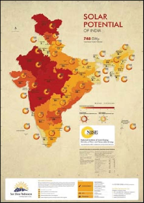 SOLAR POTENTIAL OF INDIA | Download Scientific Diagram