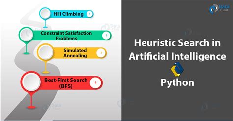 What is Heuristic Search - Techniques & Hill Climbing in AI - DataFlair