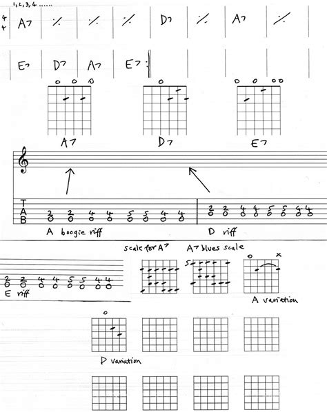 Guitar Chords Blues Riff HubPages