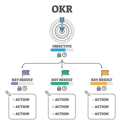 OKR là gì Quản trị hiệu quả với Mục tiêu Kết quả then chốt