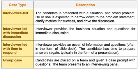 Navigating The Case Interview Tom Spencer