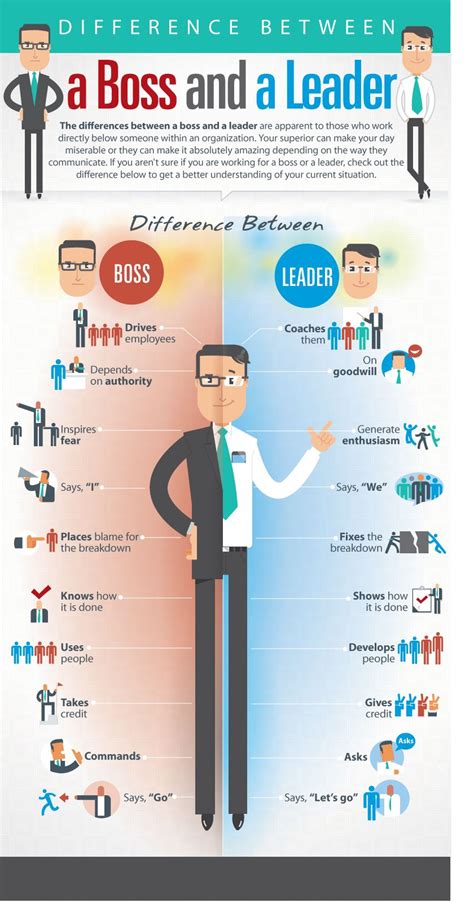 The Difference Between A Boss And A Leader Infographic Business