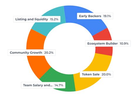Token Emt Overview Ethermail