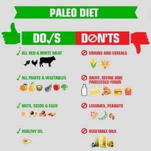 Paleo Diet Plan And Health Benefits