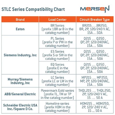 surge trap stlc series surge protection mersen