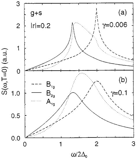 Theoretical Curves For The G S Model Presented In Reference 35 For