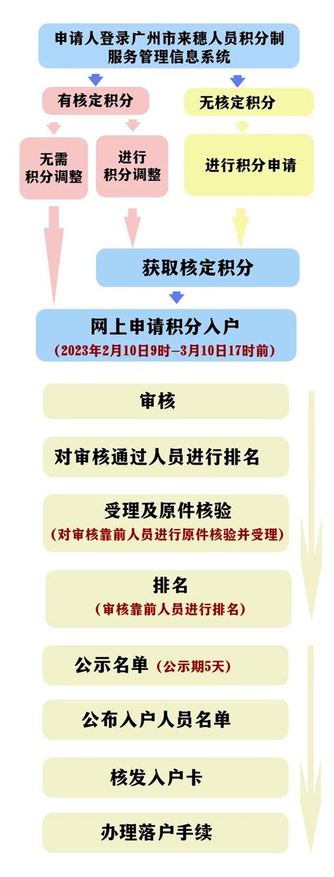 【关注】13000个指标！2022年积分入户今日起接受申请澎湃号·媒体澎湃新闻 The Paper