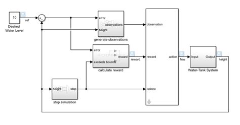 Water Tank Reinforcement Learning Environment Model Matlab Simulink